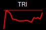 TRI